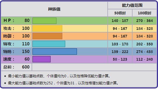 《寶可夢阿爾宙斯》黏美龍捕捉指南 黏美龍在那抓 - 第3張