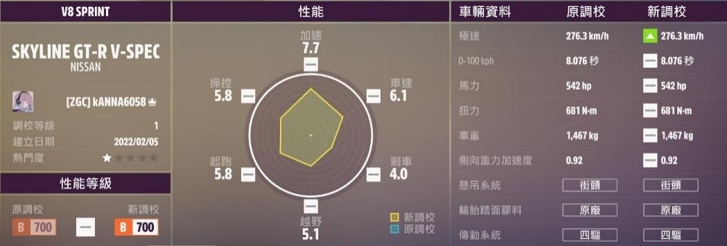 《极限竞速地平线5》S4秋季赛车辆推荐_ - 第21张