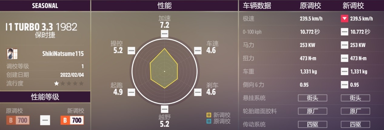 《極限競速地平線5》S4秋季賽車輛推薦_ - 第5張