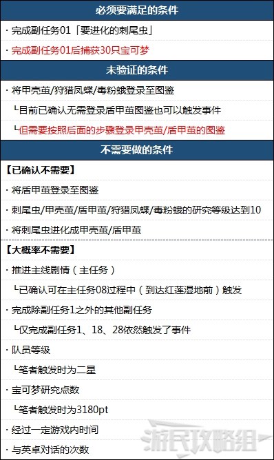 《寶可夢阿爾宙斯》進化後的刺尾蟲觸發條件及任務攻略 - 第2張