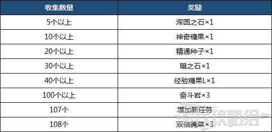 《宝可梦阿尔宙斯》全幽火位置 花岩怪获得方法_祝庆村（7个） - 第2张