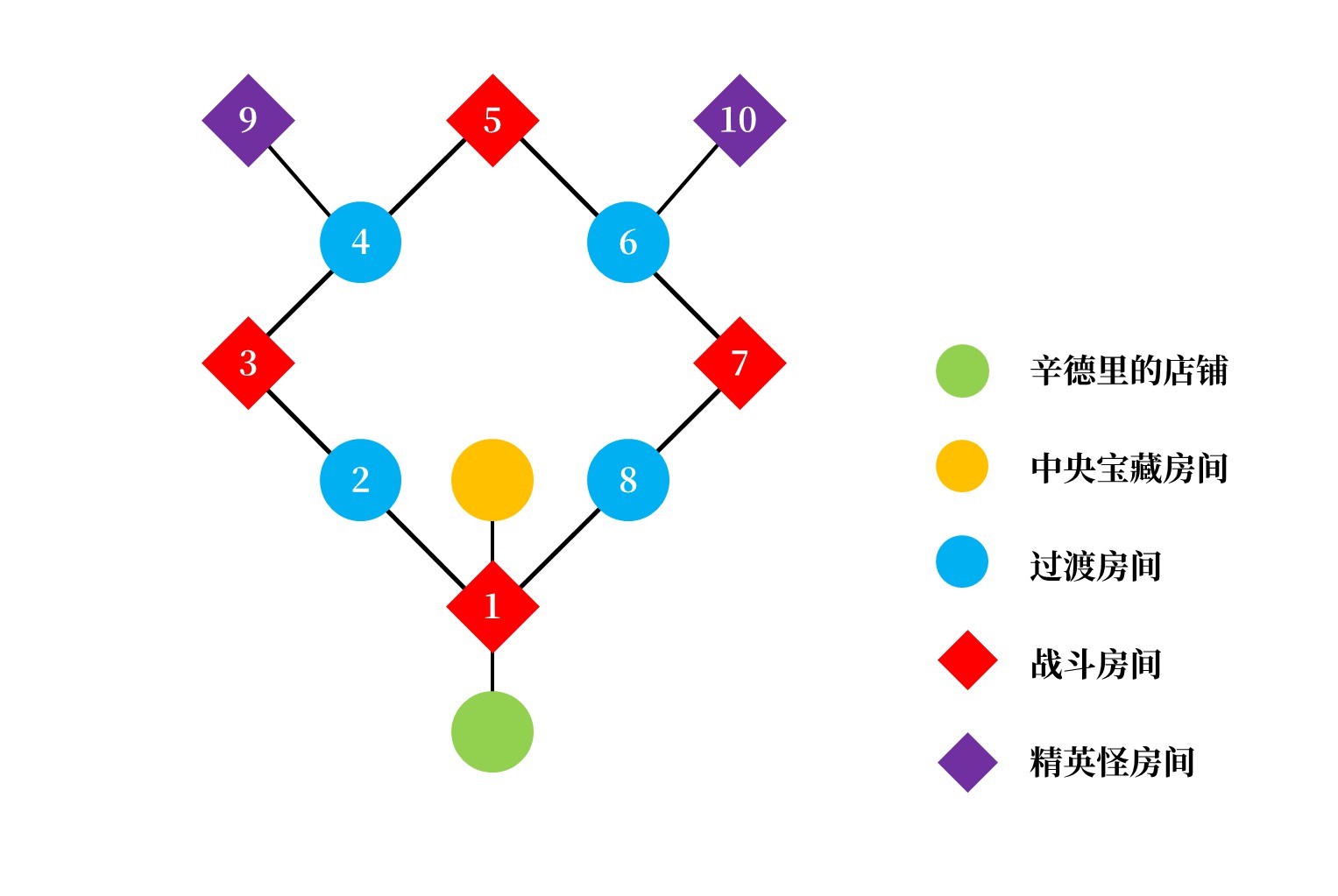 《战神4》尼福尔海姆迷宫详细攻略 迷宫机制与刷迷宫思路分享