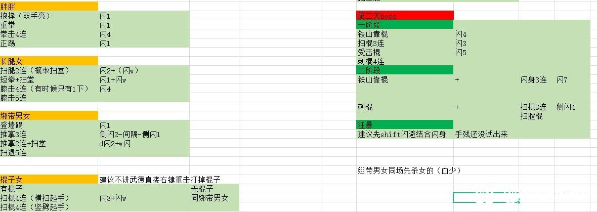 《师父》贫民窟及夜店怪物招式解析 第二章BOSS打法 - 第2张