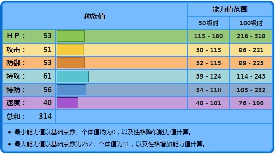 《宝可梦阿尔宙斯》波加曼捕捉指南 波加曼在哪抓 - 第3张