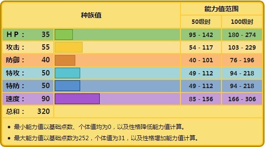 《寶可夢阿爾宙斯》皮卡丘捕捉攻略 皮卡丘怎麼獲取 - 第3張