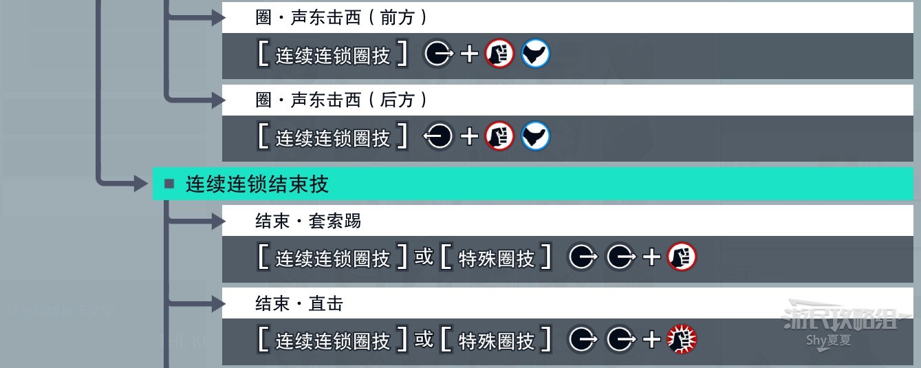 《拳皇15》出招表 全角色按鍵出招大全_安琪爾 - 第7張