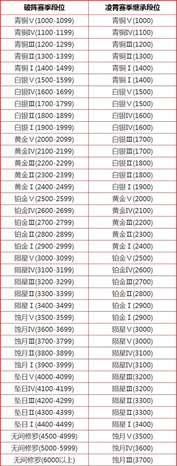 《永劫無間》2月14日更新 新賽季凌霄開啟_全新內容 - 第3張