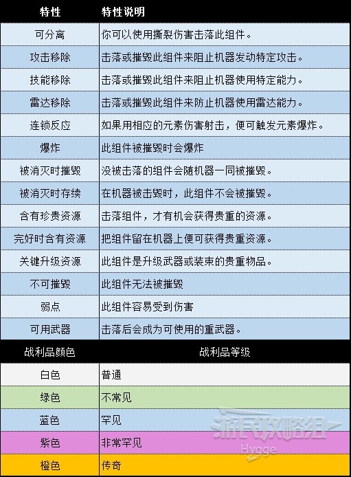 《地平線西域禁地》機械獸圖鑑 機械獸部位弱點及材料掉落一覽_採集機器-食草者（含圖例說明） - 第1張