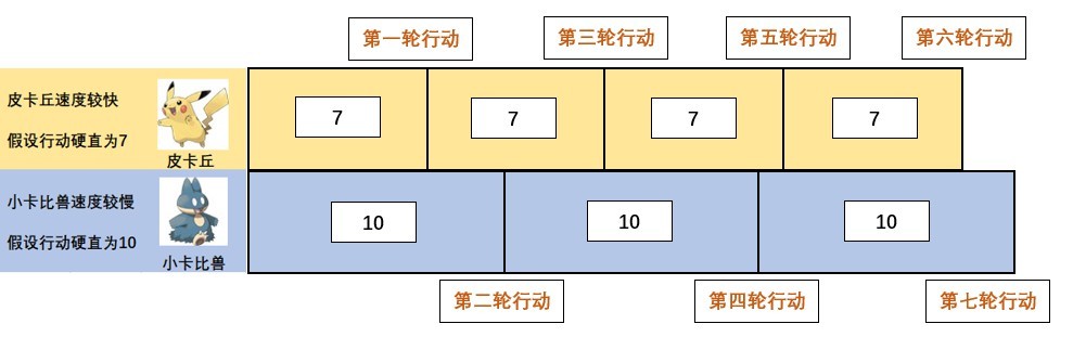 《寶可夢阿爾宙斯》傷害計算及戰鬥機制解析 奮鬥值系統介紹 - 第5張