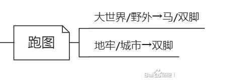 《艾爾登法環》基礎玩法講解 新手入門基礎教程 - 第2張