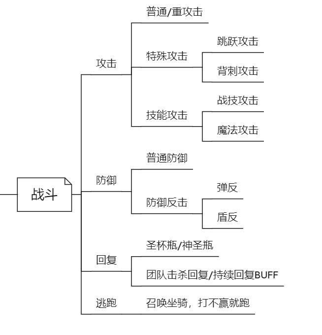 《艾爾登法環》基礎玩法講解 新手入門基礎教程 - 第3張