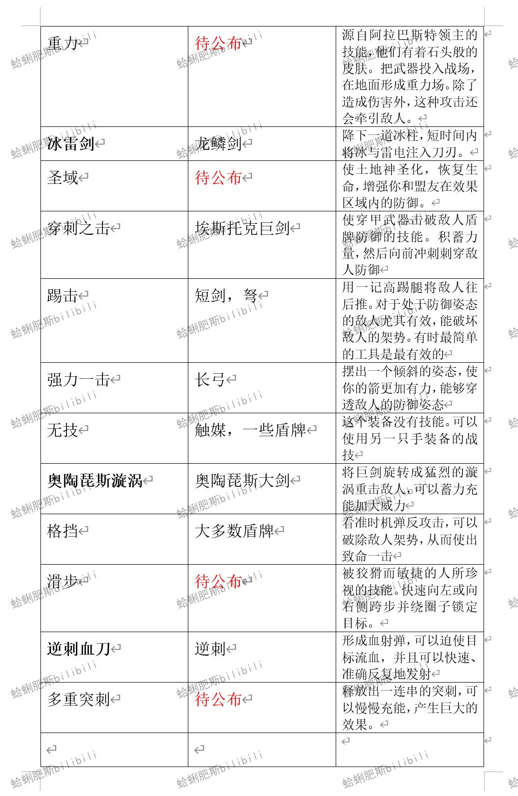 《艾爾登法環》部分戰灰獲取位置說明 - 第2張