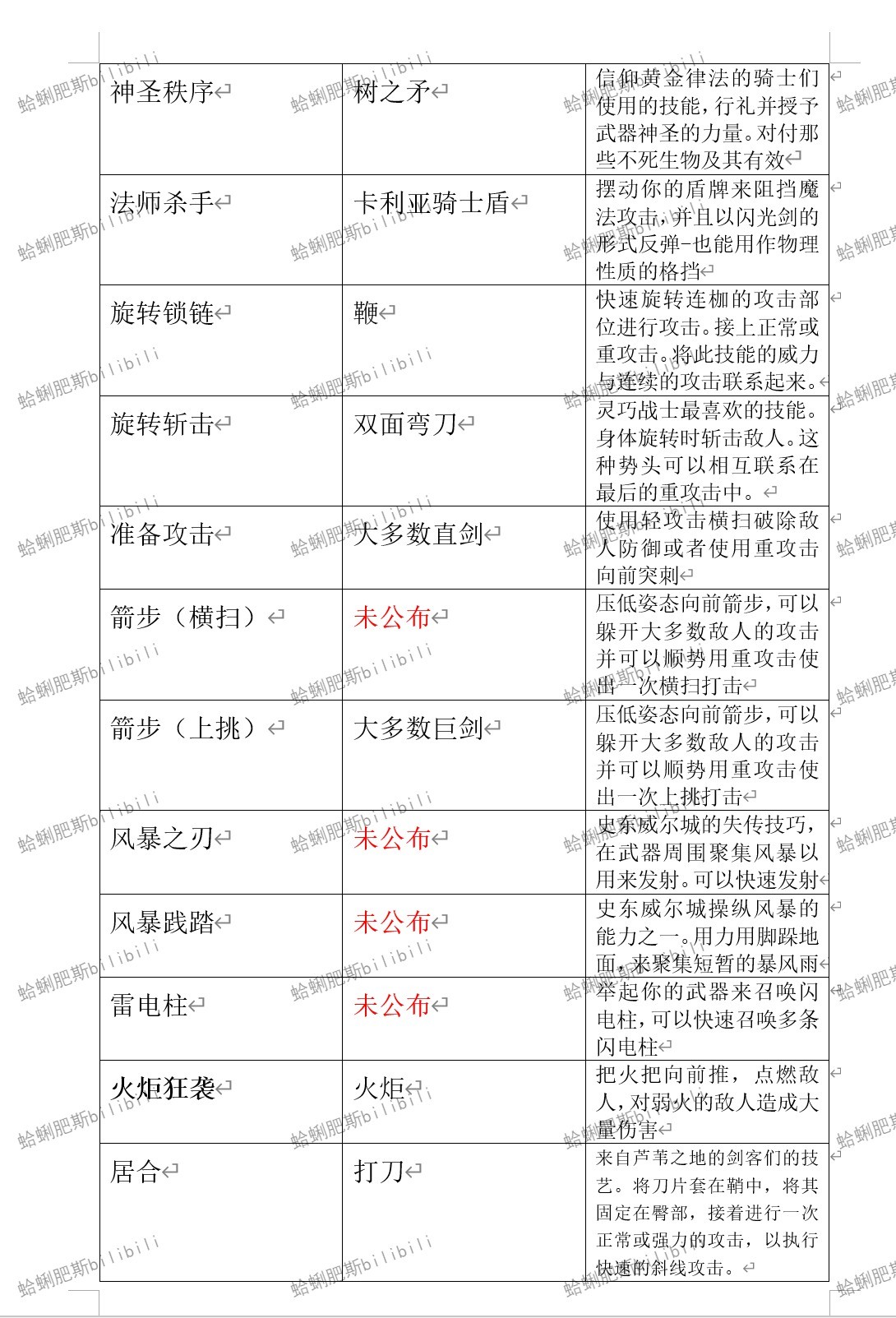 《艾尔登法环》部分战灰获取位置说明 - 第3张