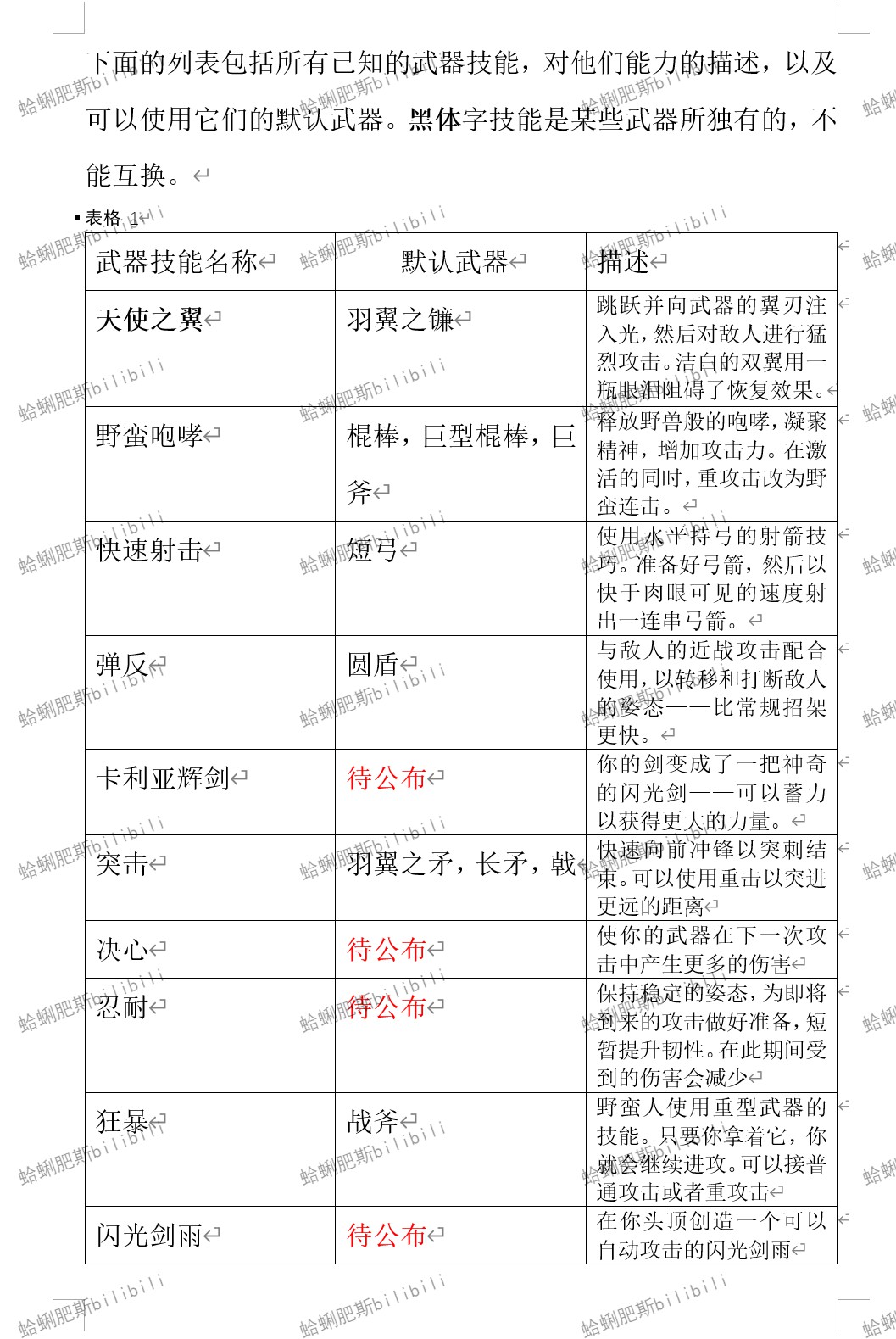 《艾爾登法環》部分戰灰獲取位置說明