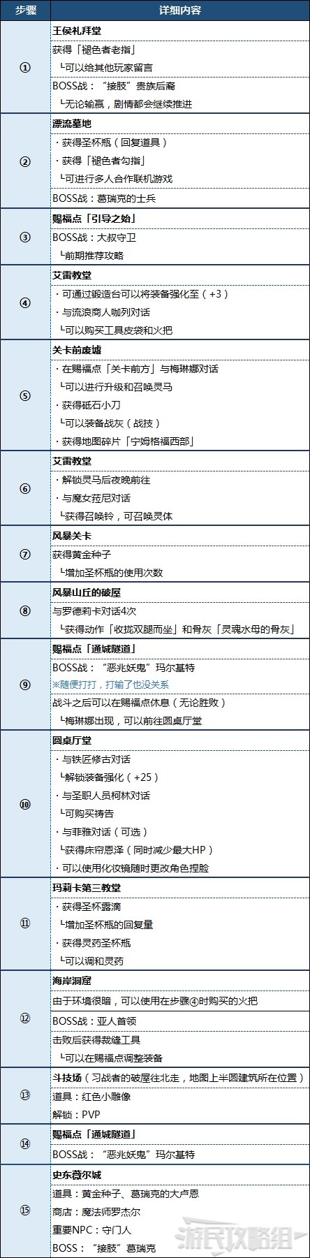 《艾尔登法环》宁姆格福地图攻略 墓地、洞窟、BOSS及道具位置汇总_宁姆格福地图特殊点位 - 第9张