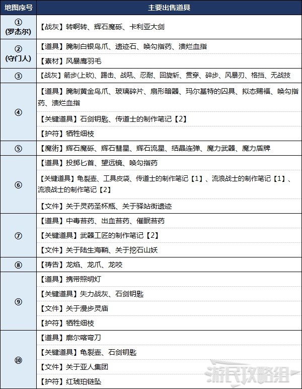 《艾尔登法环》宁姆格福地图攻略 墓地、洞窟、BOSS及道具位置汇总_宁姆格福的商人位置 - 第2张