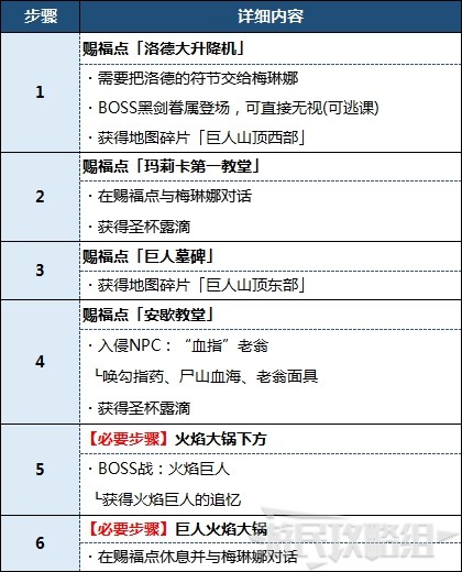 《艾爾登法環》巨人山頂地圖攻略 墓地、洞窟、BOSS及道具位置彙總_巨人山頂地圖特殊點位 - 第10張