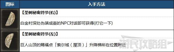 《艾爾登法環》聖樹秘密符節作用及獲取方法 聖樹秘密符節怎麼獲得 - 第1張