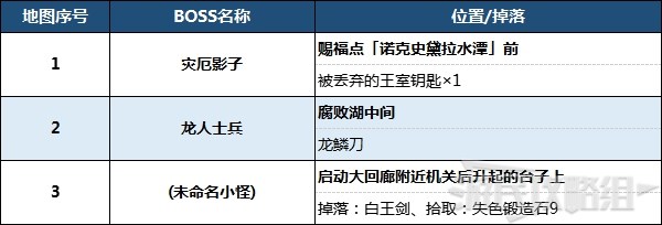 《艾爾登法環》腐敗湖地圖攻略 BOSS及地圖碎片位置 - 第9張