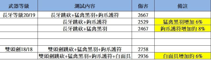 《艾尔登法环》双头剑跳斩出血流配装攻略 - 第5张