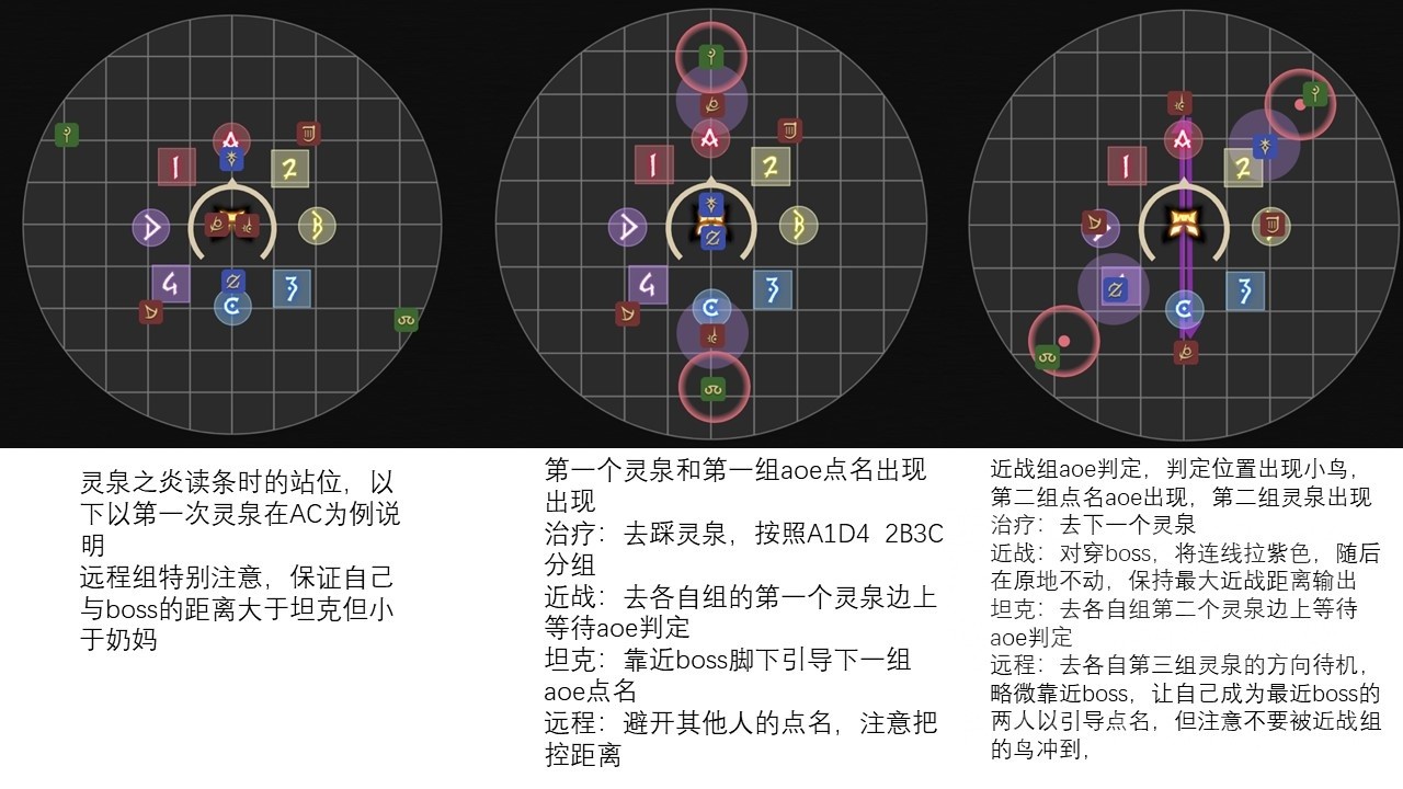 《最终幻想14》6.0万魔殿边狱之章零式3层攻略 - 第4张