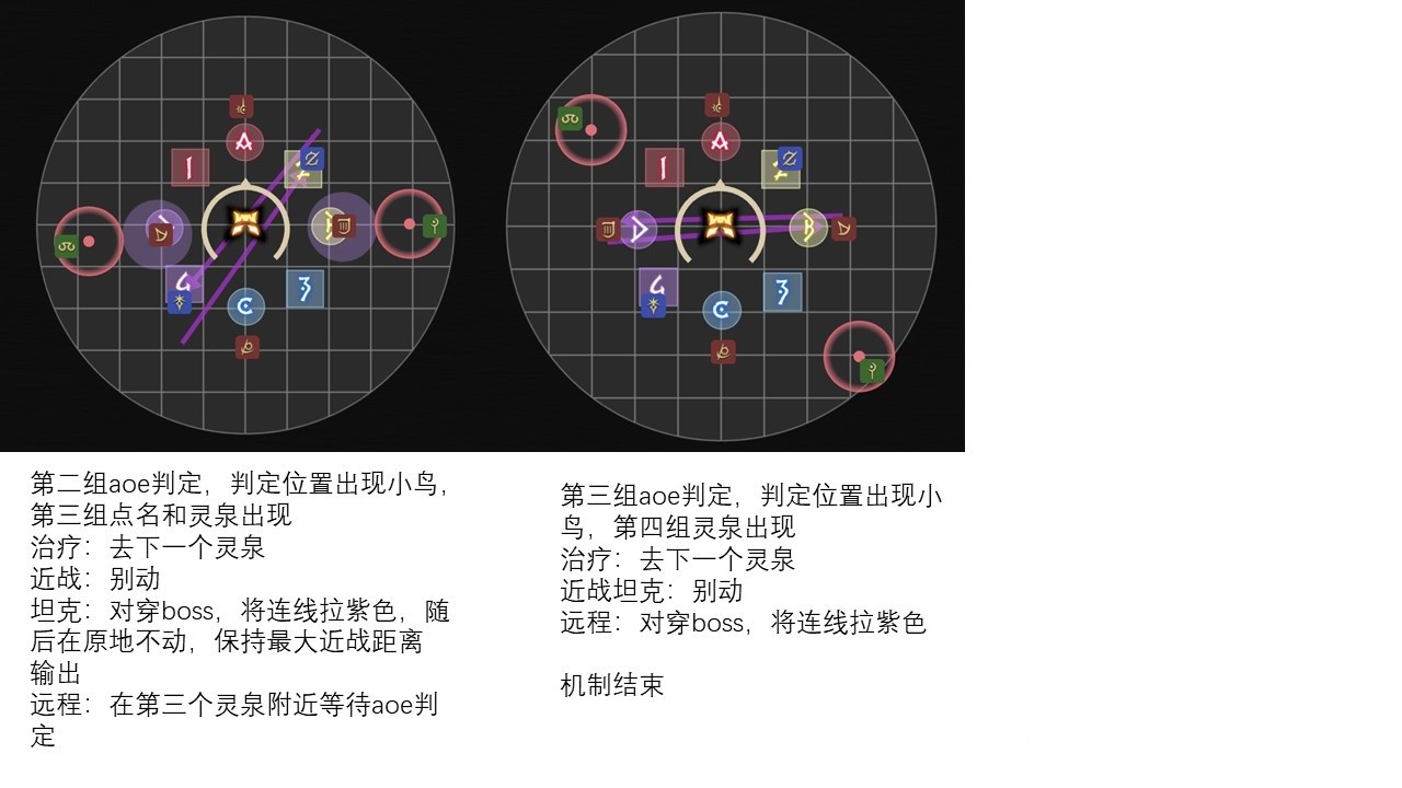 《最終幻想14》6.0萬魔殿邊獄之章零式3層攻略 - 第5張