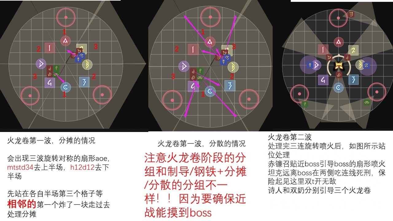 《最终幻想14》6.0万魔殿边狱之章零式3层攻略 - 第6张