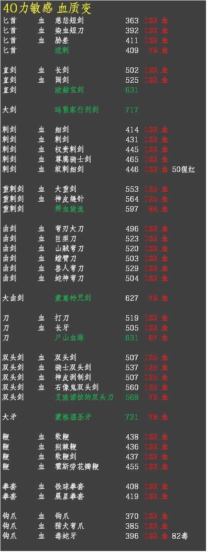 《艾爾登法環》各流派武器強度排行 - 第5張