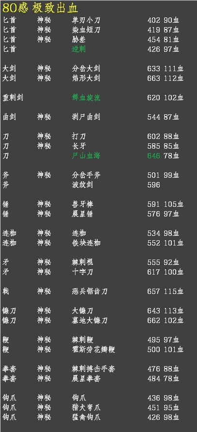 《艾爾登法環》各流派武器強度排行 - 第6張