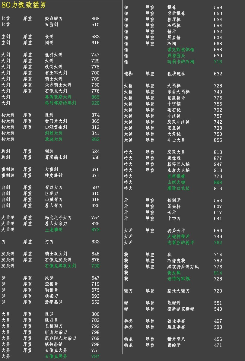 《艾爾登法環》各流派武器強度排行 - 第1張