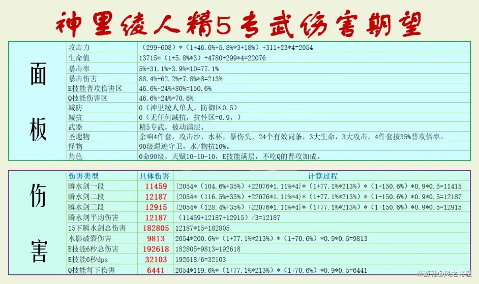 《原神》神里绫人各武器伤害期望数据计算 - 第6张