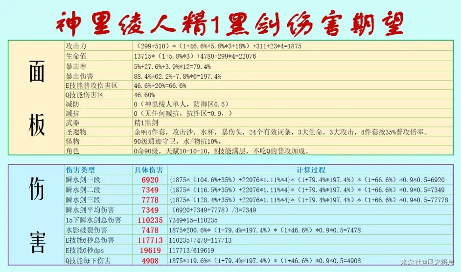 《原神》神裡綾人各武器傷害期望數據計算 - 第12張