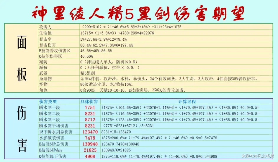 《原神》神里绫人各武器伤害期望数据计算 - 第14张