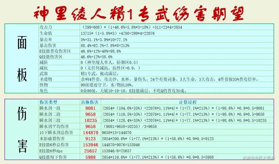 《原神》神里绫人各武器伤害期望数据计算 - 第4张