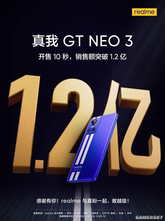 realme GT Neo3今日开售：天玑8100 首发1999元起