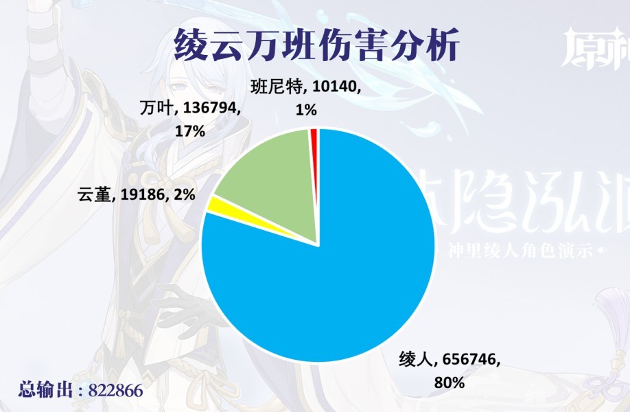 《原神》神裡綾人隊伍搭配解析 - 第12張