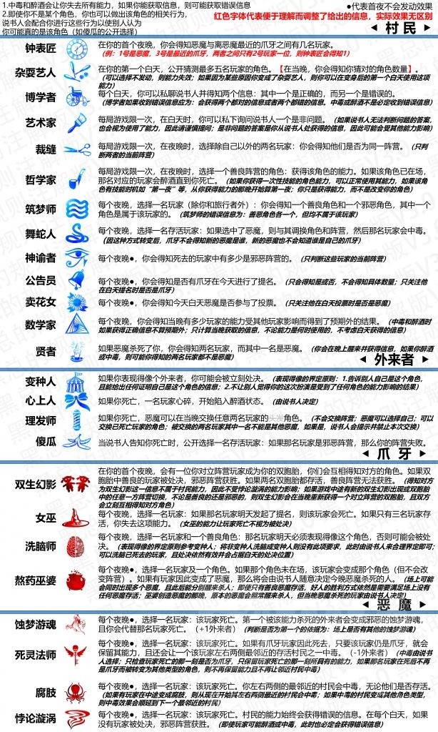 《血染钟楼》特点介绍与游戏板子分享 - 第5张