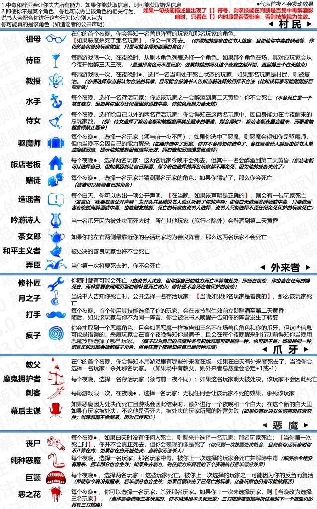 《血染钟楼》详细上手指南 游玩人数、规则流程与胜利条件详解 - 第6张