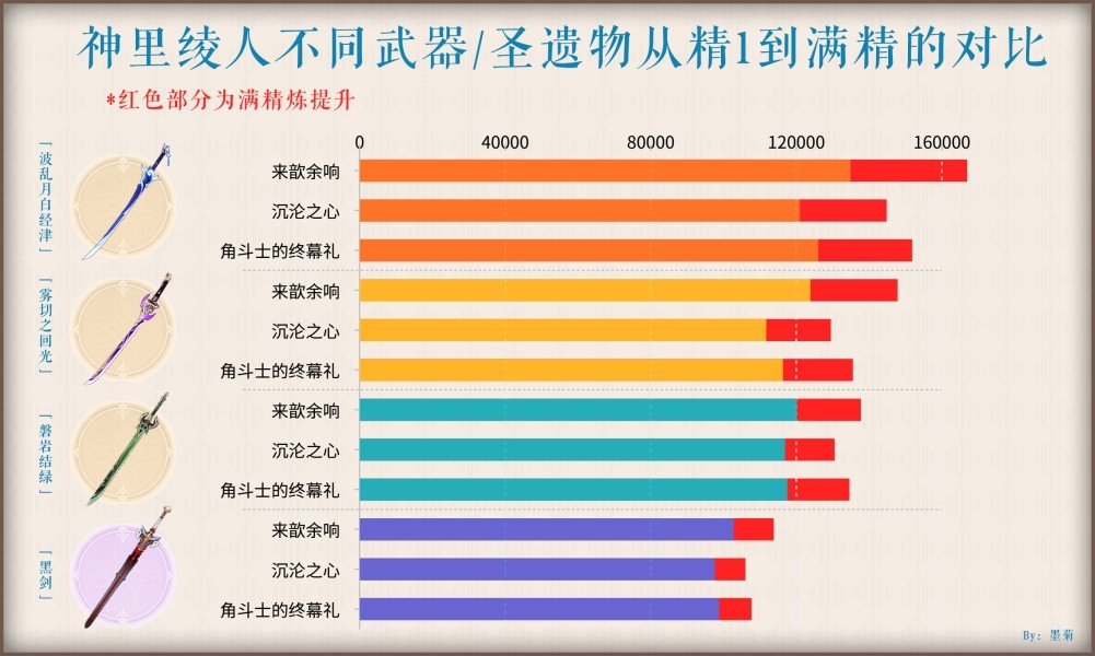 《原神》波乱月白经津适用角色推荐 - 第3张