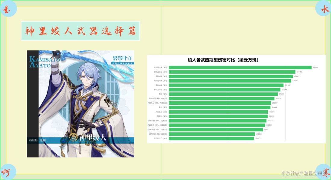 《原神》神里绫人武器选择指南 神里绫人武器怎么选