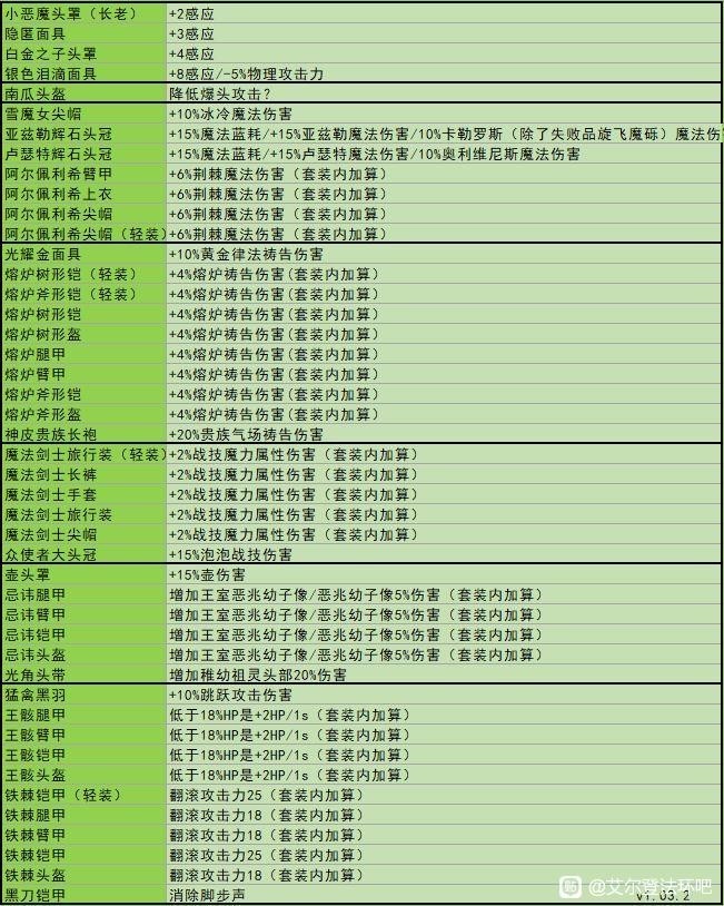 《艾尔登法环》各护甲装备BUFF效果一览 - 第2张