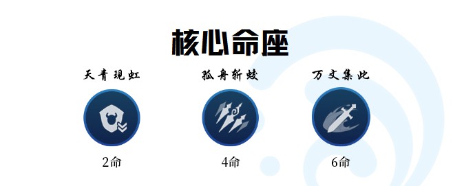 《原神》2.6版行秋培養心得 行秋天賦介紹與出裝推薦 - 第3張