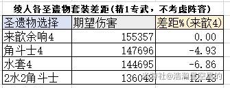 《原神》神里绫人全面培养攻略 神里绫人技能解析与出装玩法指南 - 第10张