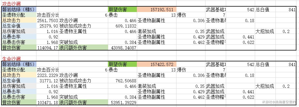 《原神》神里绫人全面培养攻略 神里绫人技能解析与出装玩法指南 - 第11张