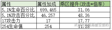 《原神》神裡綾人全面培養攻略 神裡綾人技能解析與出裝玩法指南 - 第12張