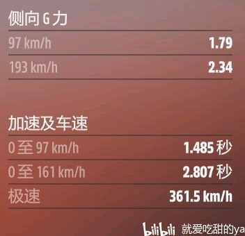 《极限竞速地平线5》迈凯伦765LT调校分享 - 第2张