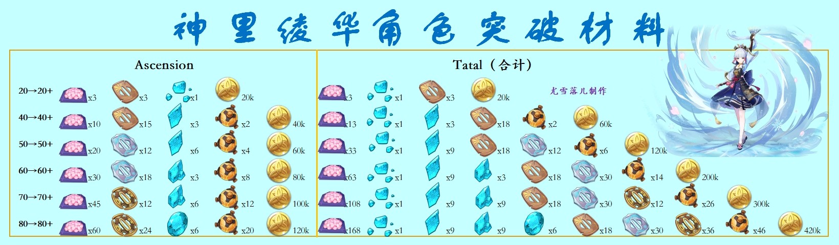 《原神》2.6版所有冰系角色培养材料汇总 - 第4张