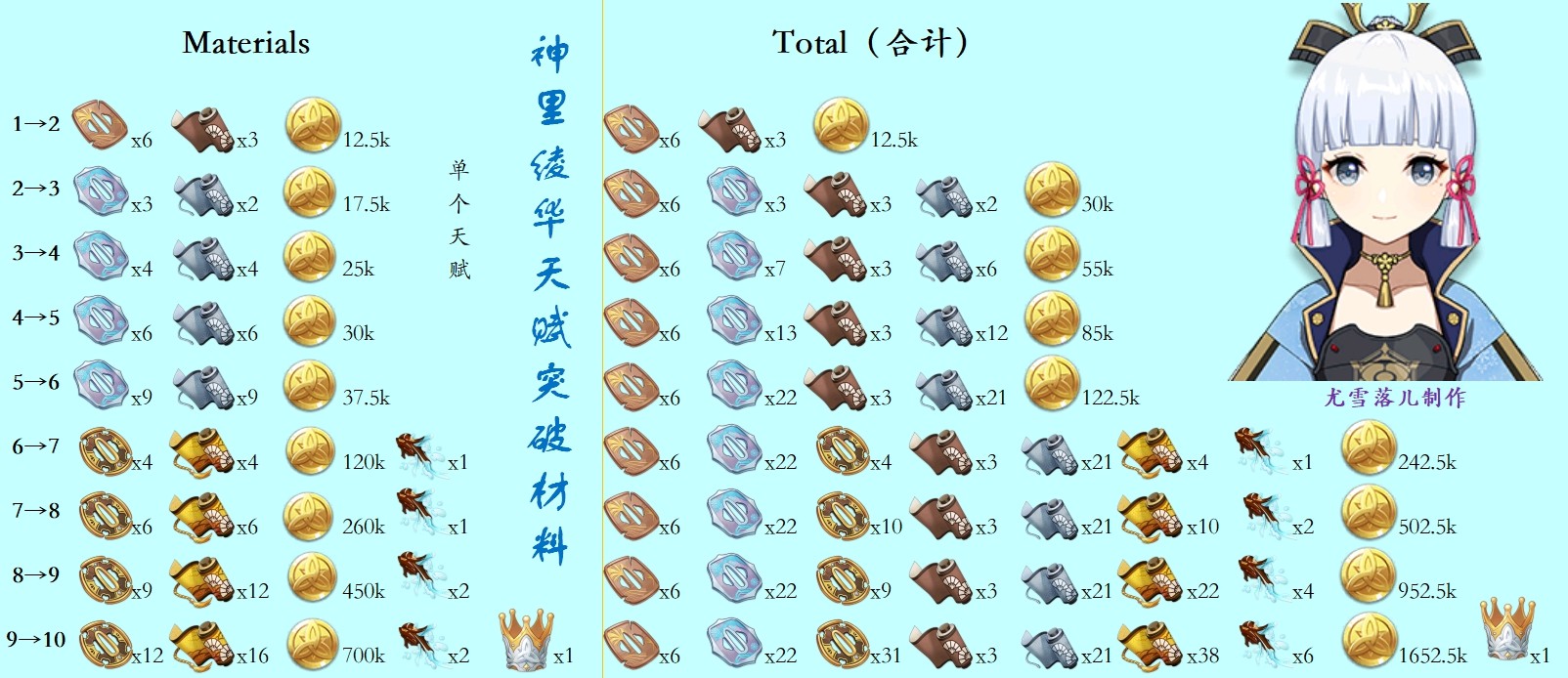 《原神》2.6版所有冰系角色培养材料汇总 - 第5张