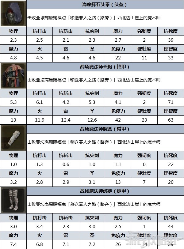 《艾爾登法環》防具圖鑑 防具數據及獲取方法_戰場魔法師 - 第3張