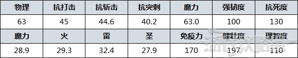 《艾尔登法环》防具图鉴 防具数据及获取方法_大山羊 - 第2张